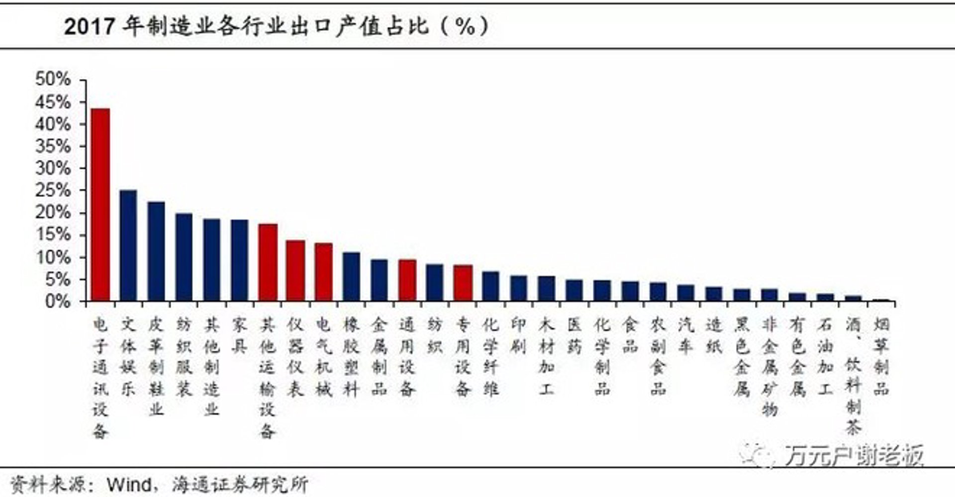 辽亚灌装机械